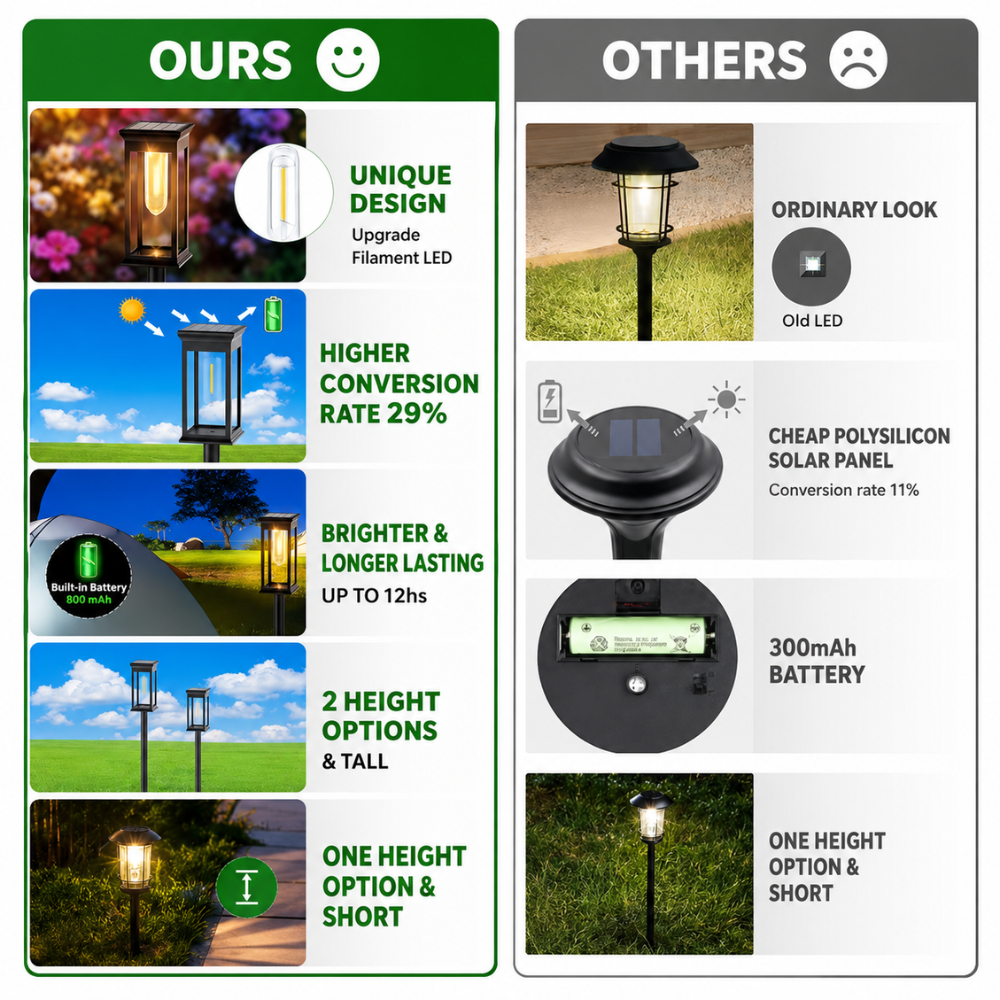 LumiPath